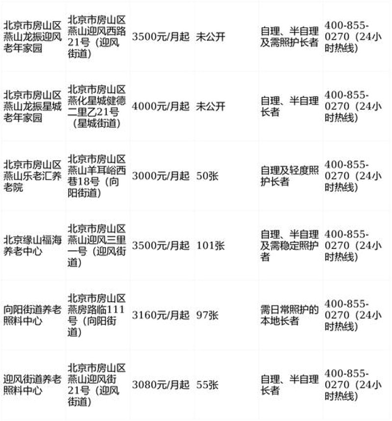 警惕养老院选择的陷阱