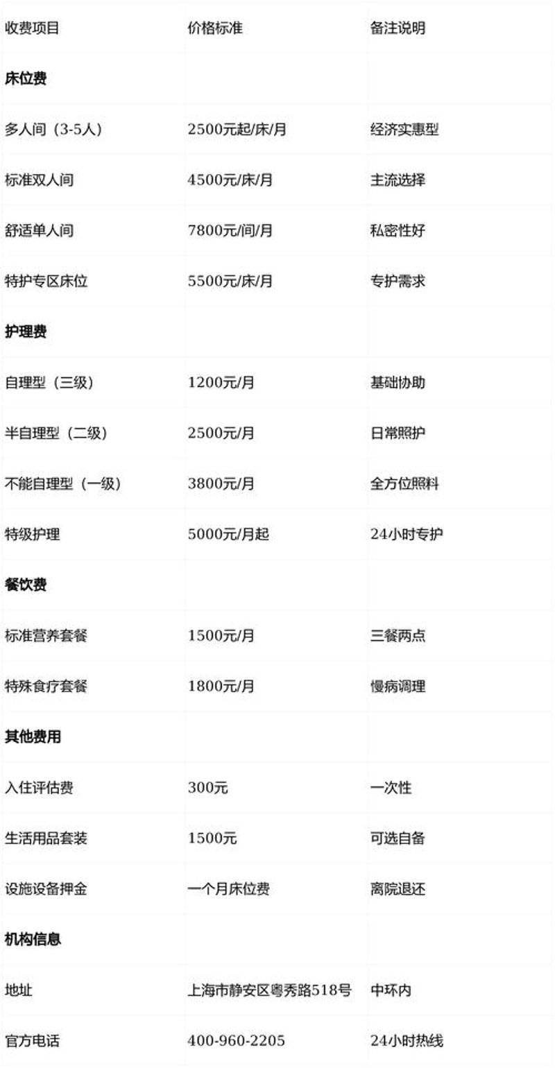 养老院价格
