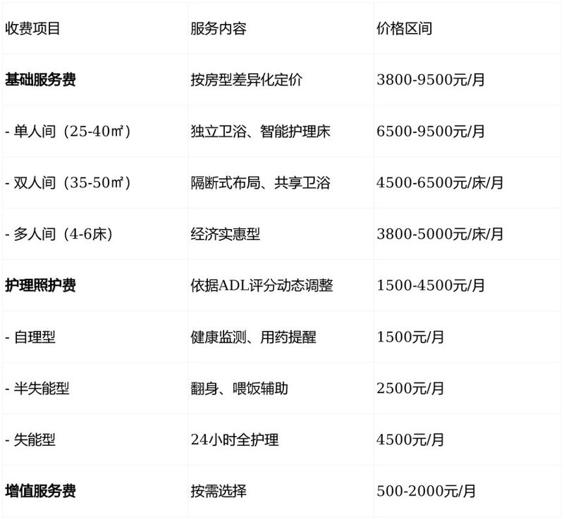北京养老院:守护老年人的生活质量